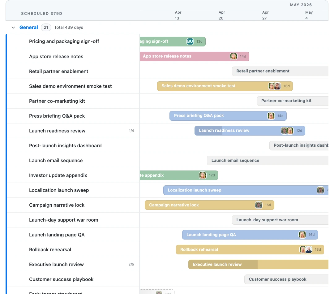 Sunday Gantt view showing planned work across a delivery timeline.